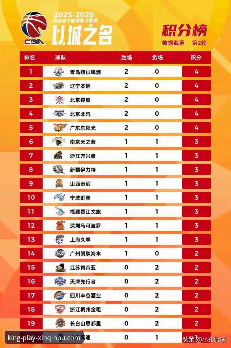 CBA季后赛首轮：山西97-94险胜青岛，2-0横扫晋级八强